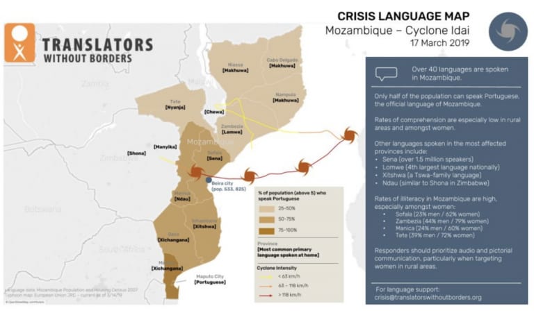 Mapa das línguas faladas em Moçambique